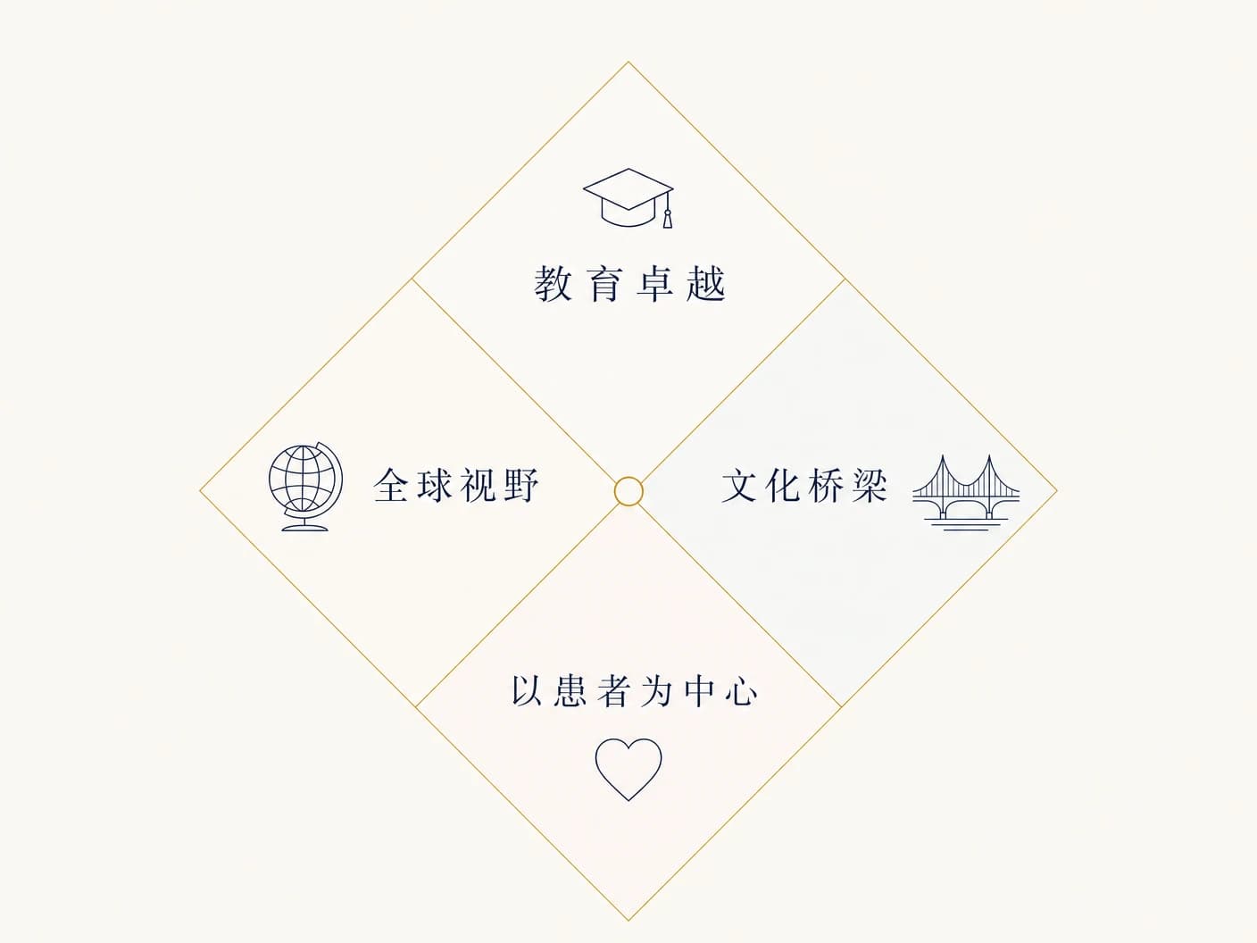 核心价值观